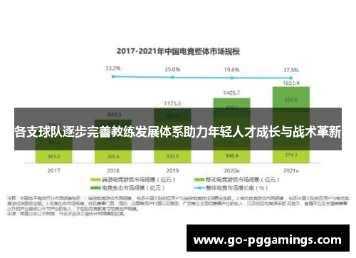 各支球队逐步完善教练发展体系助力年轻人才成长与战术革新