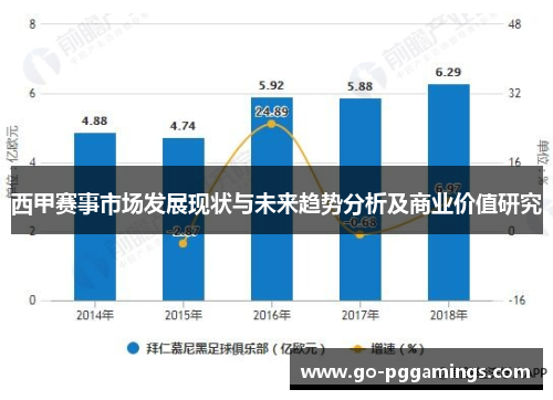 西甲赛事市场发展现状与未来趋势分析及商业价值研究