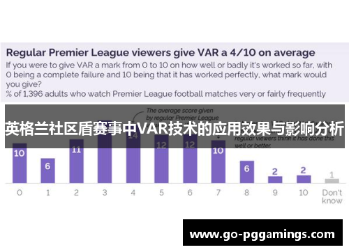 英格兰社区盾赛事中VAR技术的应用效果与影响分析