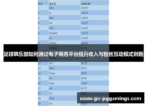 足球俱乐部如何通过电子商务平台提升收入与粉丝互动模式创新