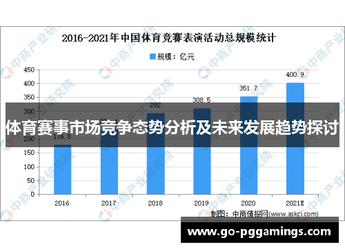 体育赛事市场竞争态势分析及未来发展趋势探讨