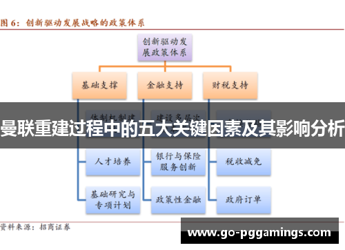 曼联重建过程中的五大关键因素及其影响分析