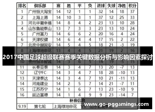 2017中国足球超级联赛赛季关键数据分析与影响因素探讨