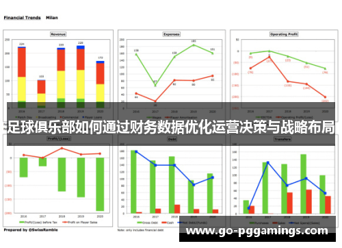 足球俱乐部如何通过财务数据优化运营决策与战略布局