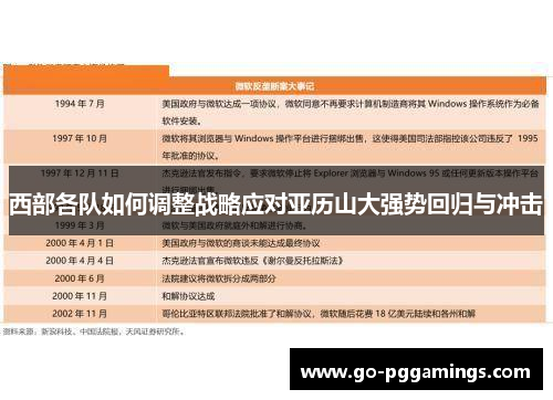 西部各队如何调整战略应对亚历山大强势回归与冲击