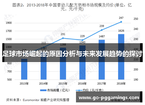 足球市场崛起的原因分析与未来发展趋势的探讨