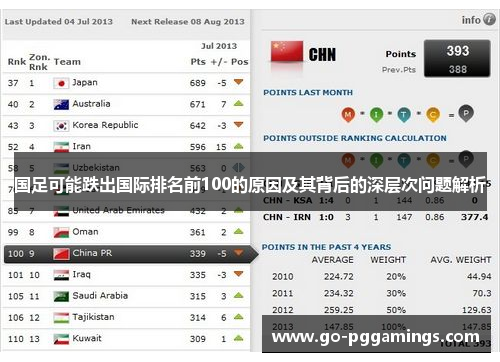 国足可能跌出国际排名前100的原因及其背后的深层次问题解析