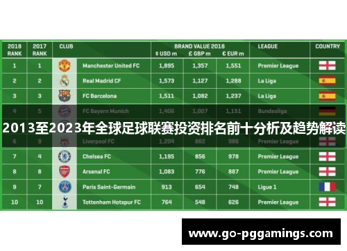 2013至2023年全球足球联赛投资排名前十分析及趋势解读