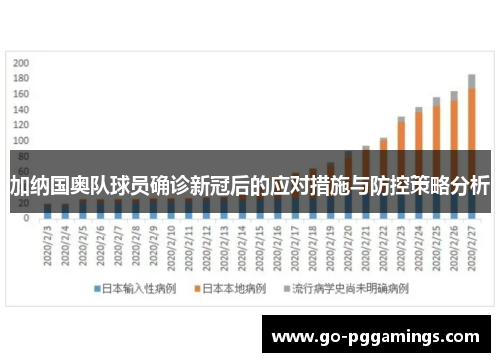 加纳国奥队球员确诊新冠后的应对措施与防控策略分析