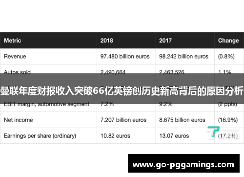 曼联年度财报收入突破66亿英镑创历史新高背后的原因分析
