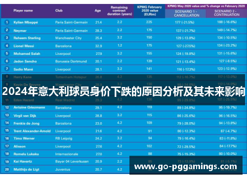 2024年意大利球员身价下跌的原因分析及其未来影响