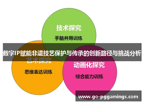 数字IP赋能非遗技艺保护与传承的创新路径与挑战分析