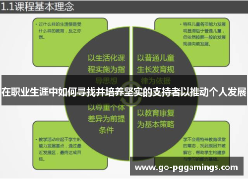 在职业生涯中如何寻找并培养坚实的支持者以推动个人发展