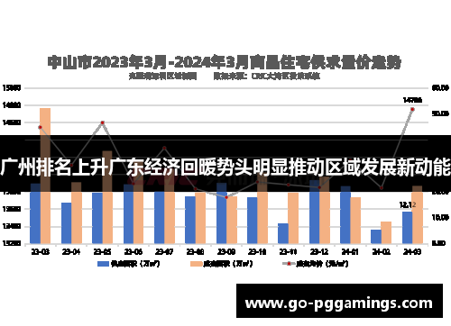 广州排名上升广东经济回暖势头明显推动区域发展新动能