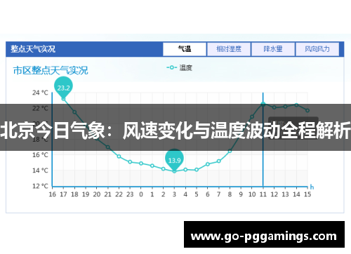 北京今日气象：风速变化与温度波动全程解析