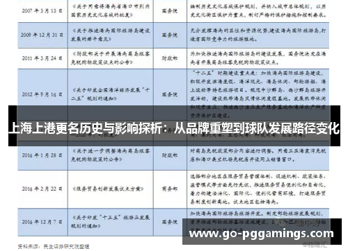 上海上港更名历史与影响探析：从品牌重塑到球队发展路径变化