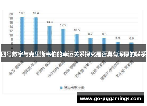 四号数字与克里斯韦伯的幸运关系探究是否真有深厚的联系