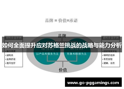 如何全面提升应对苏格兰挑战的战略与能力分析