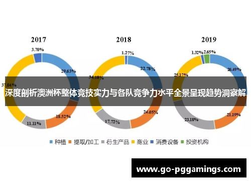 深度剖析澳洲杯整体竞技实力与各队竞争力水平全景呈现趋势洞察解