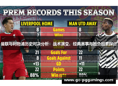 曼联与利物浦历史对决分析：战术演变、经典赛事与胜负因素探讨