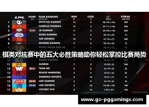 棋类对抗赛中的五大必胜策略助你轻松掌控比赛局势